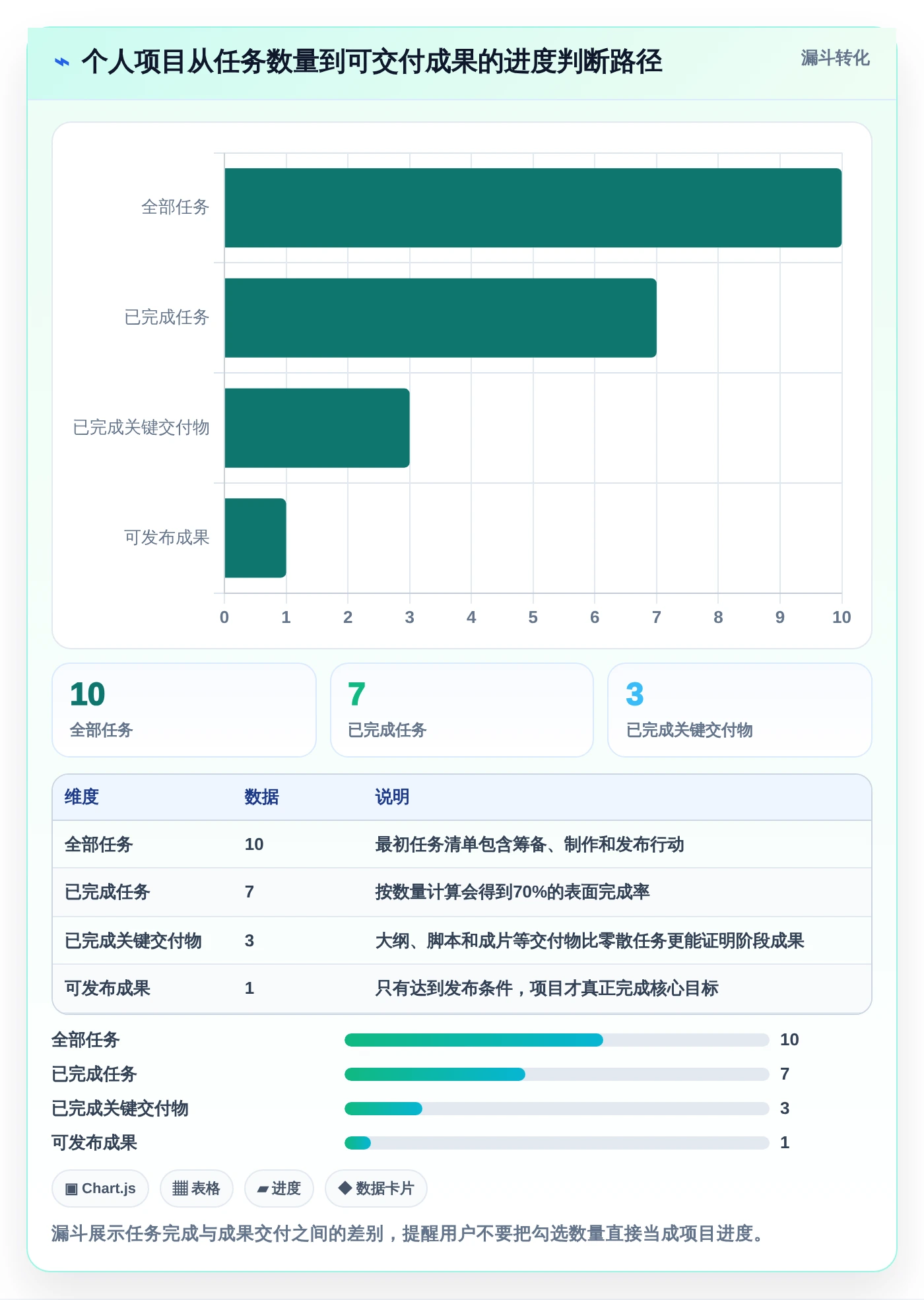 2026年效率神器:6款个人使用项目进程管理软件工具深度对比