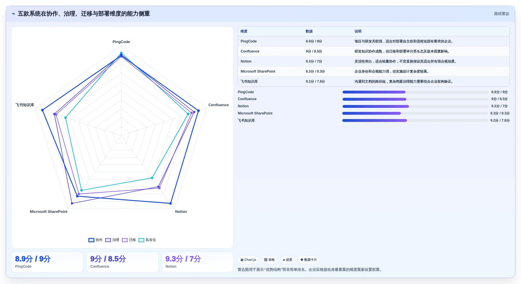 升级你的文档管理:2026年最受欢迎的5款欧奥图文档管理系统推荐