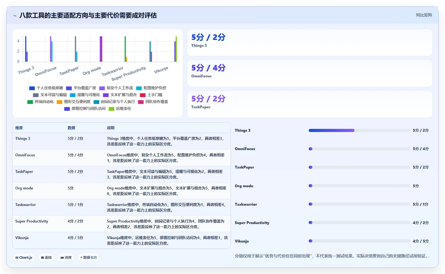 2026年效率之选：8款顶级本地任务管理工具全面对比