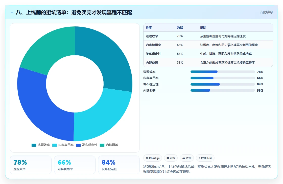 八、上线前的避坑清单:避免买完才发现流程不匹配