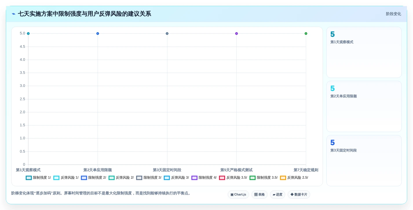 2026年效率革命:6款顶级安卓屏幕时间管理软件全面对比
