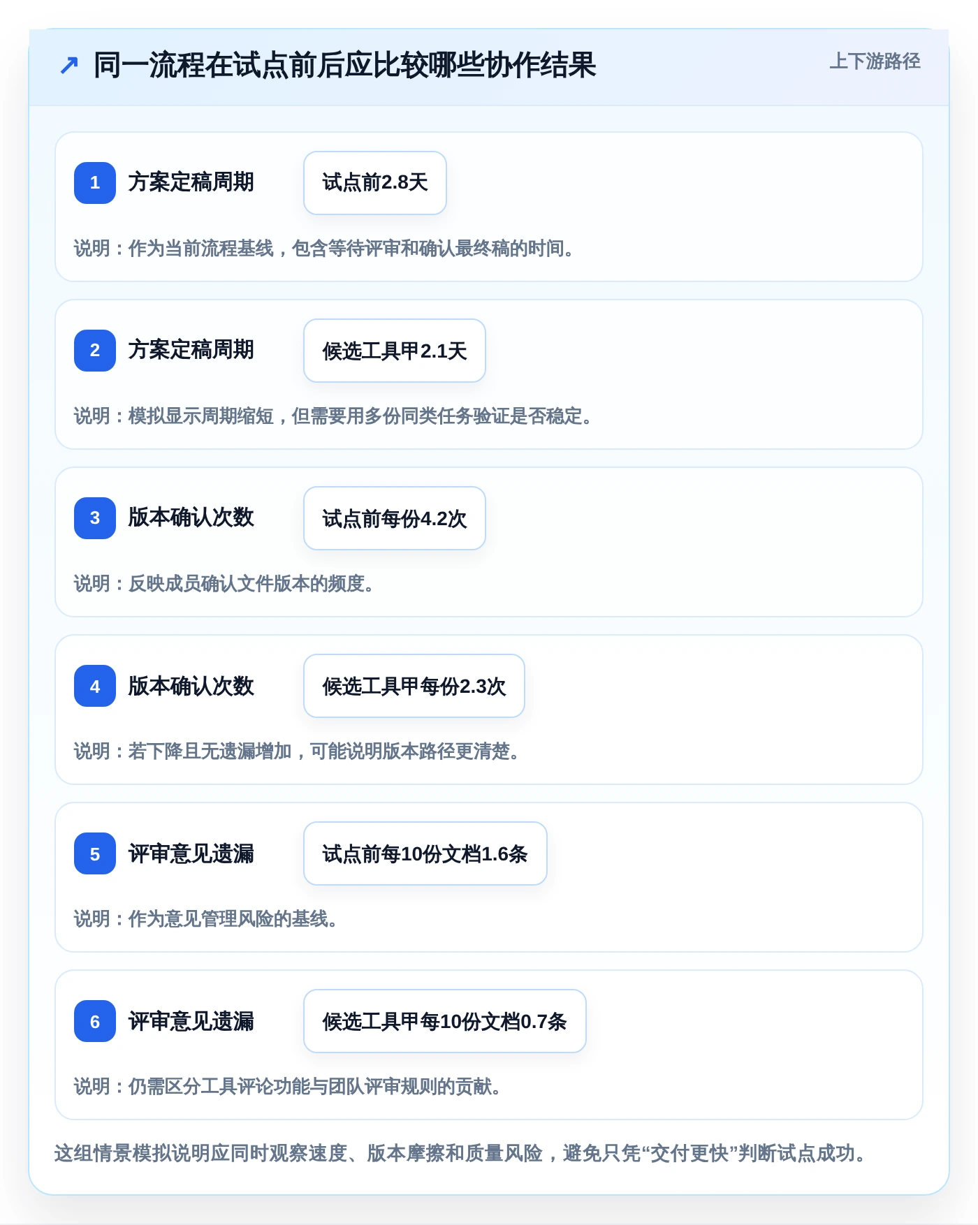 2026年效率之选:6款顶级联合文档工具对比