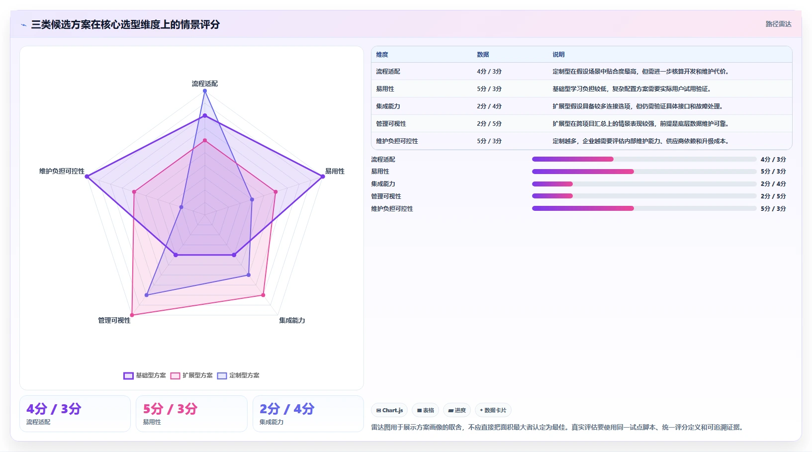 如何选择适合企业的项目管理软件?2026 年必读指南