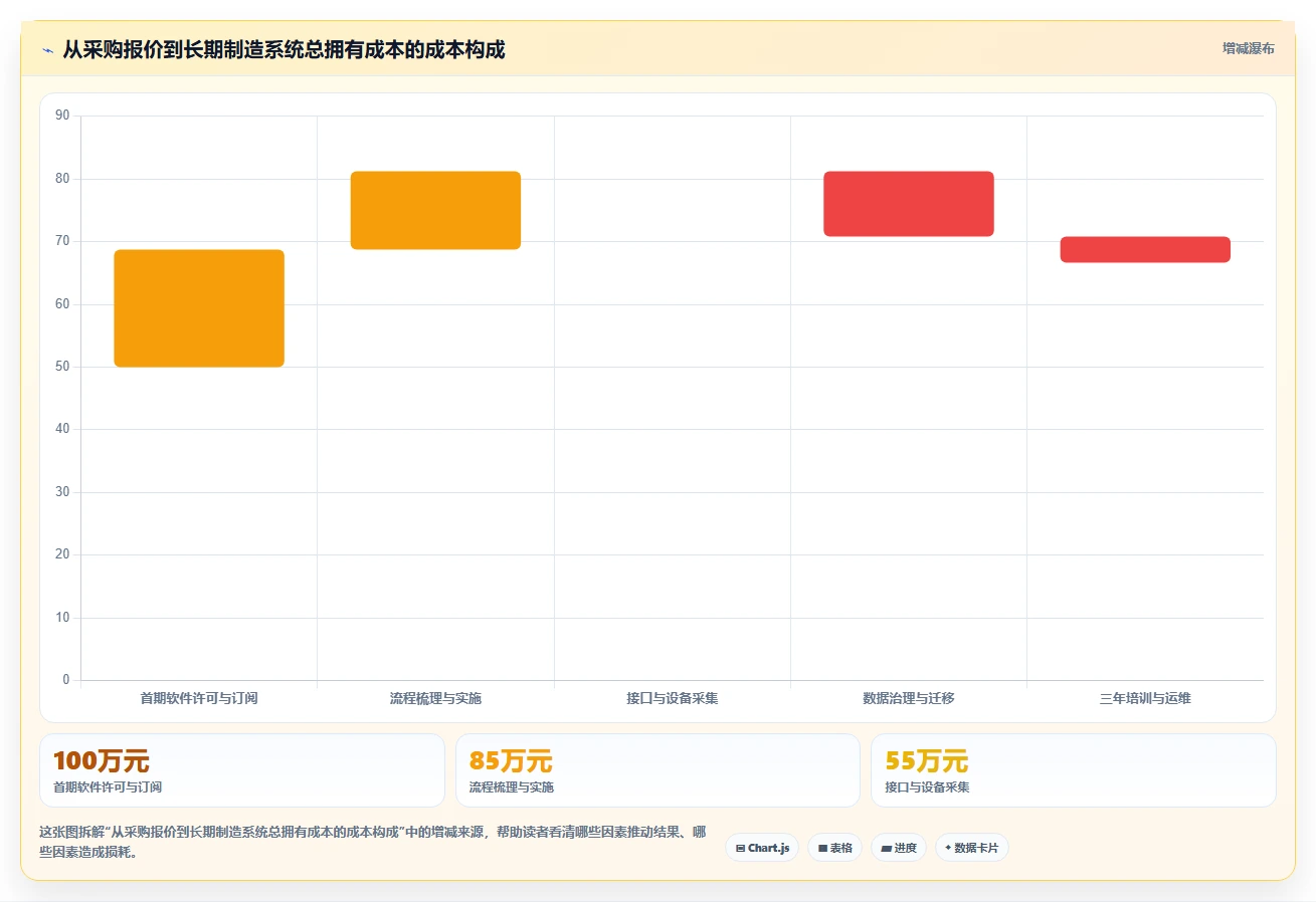 智能工厂必备:2026年7款革新性生产任务单系统工具推荐