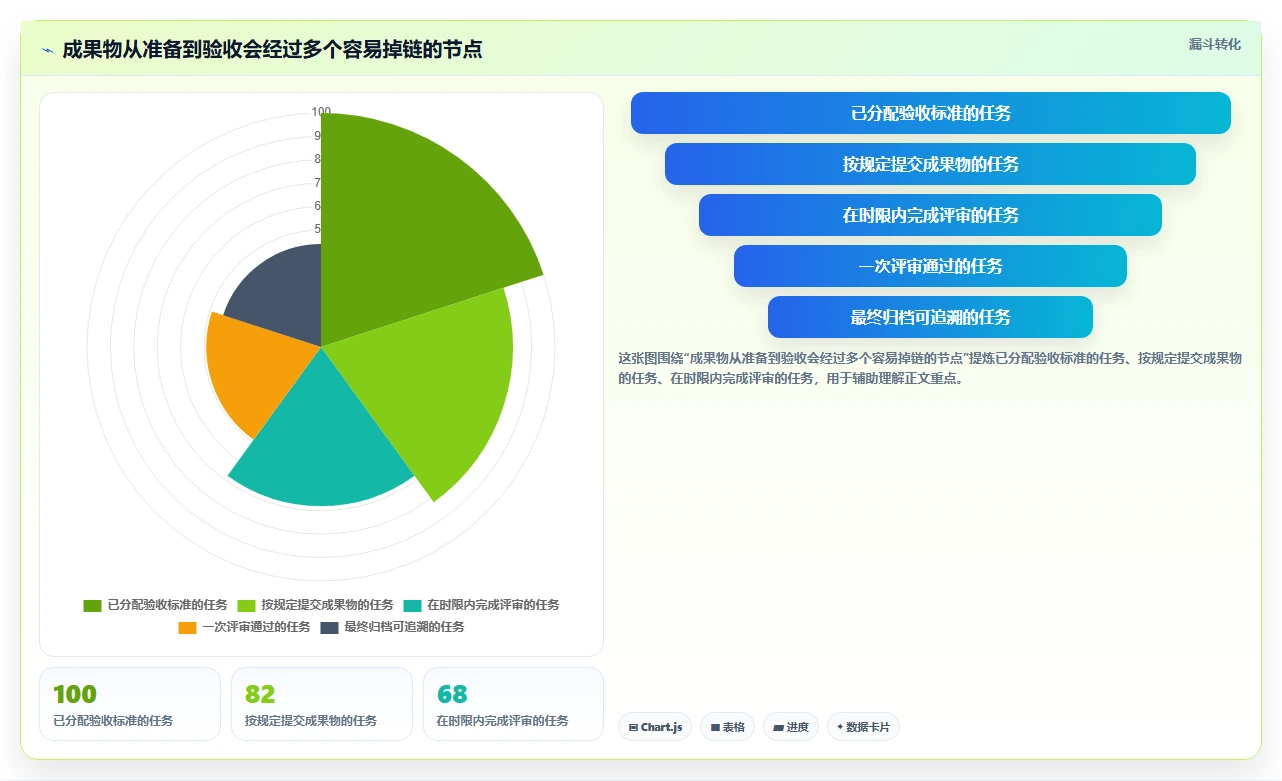 2026年项目管理系统大比拼:6款支持成果物提交的顶级工具推荐