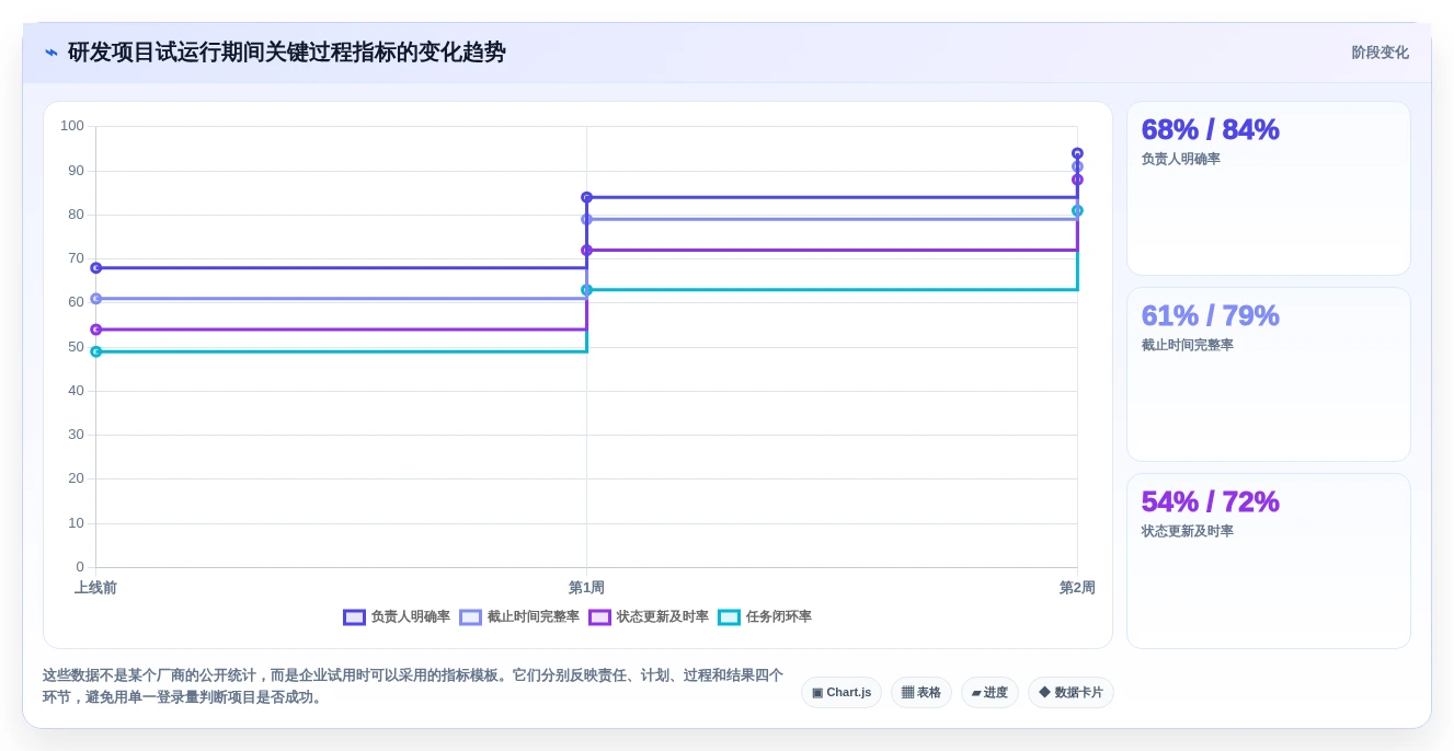 提升协作效率!2026年最受欢迎的5大团队工作任务管理软件推荐