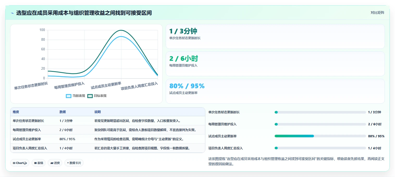 2026年效率之选:6款顶级团队任务协同软件大比拼