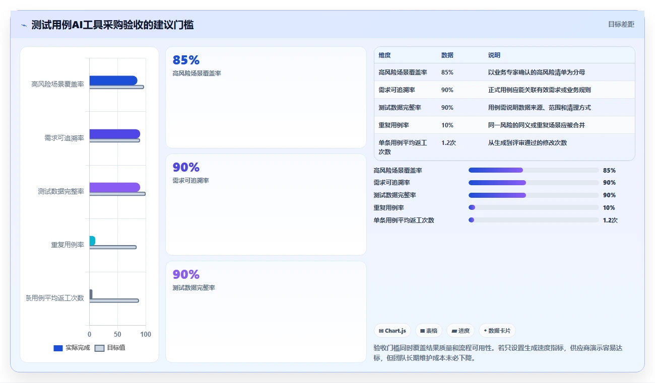 2026年测试用例AI工具大盘点：6款提升效率的必备神器