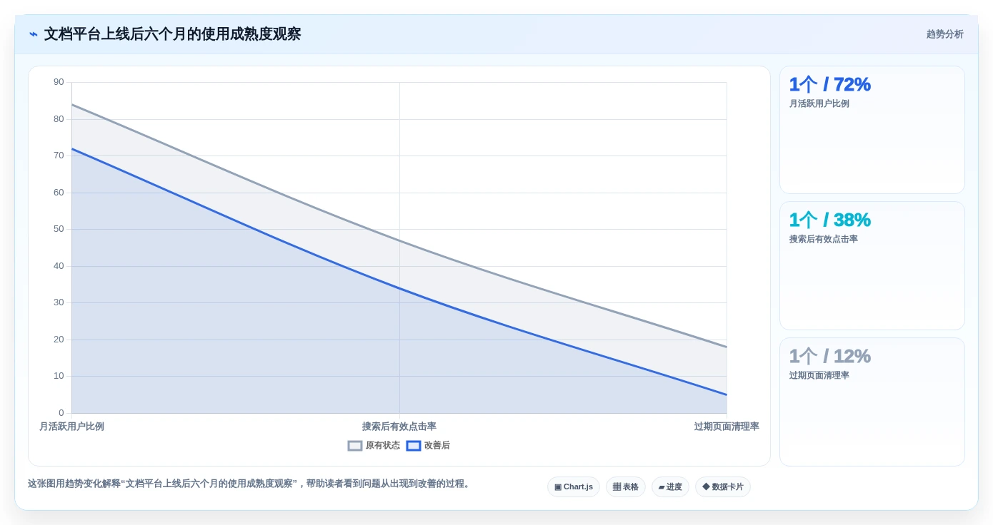 提升团队生产力:2026年线上文档软件选型指南