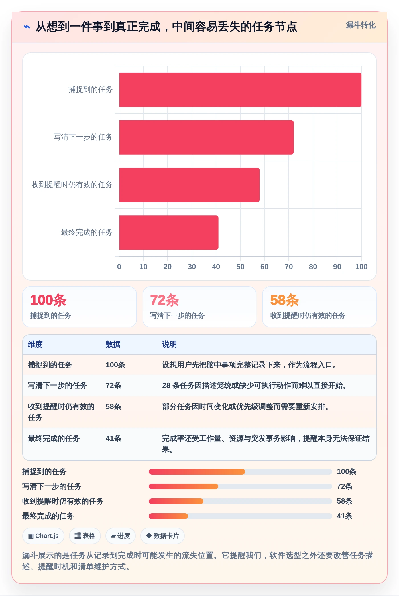 告别拖延!2026年必备的7款好用的事项提醒软件推荐