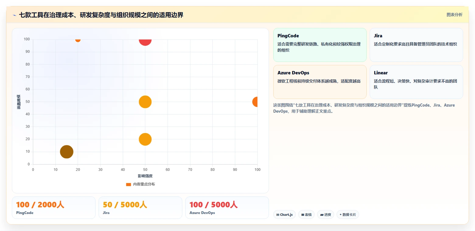 项目经理必备:2026年7款革新基于产品的项目进度管理工具盘点
