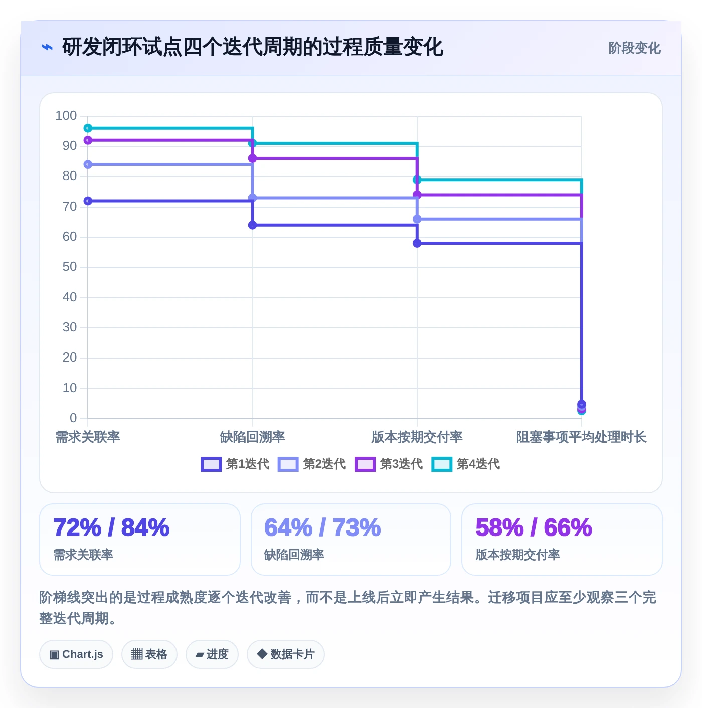 2026年效率之选:6款顶级项目开发计划软件深度对比