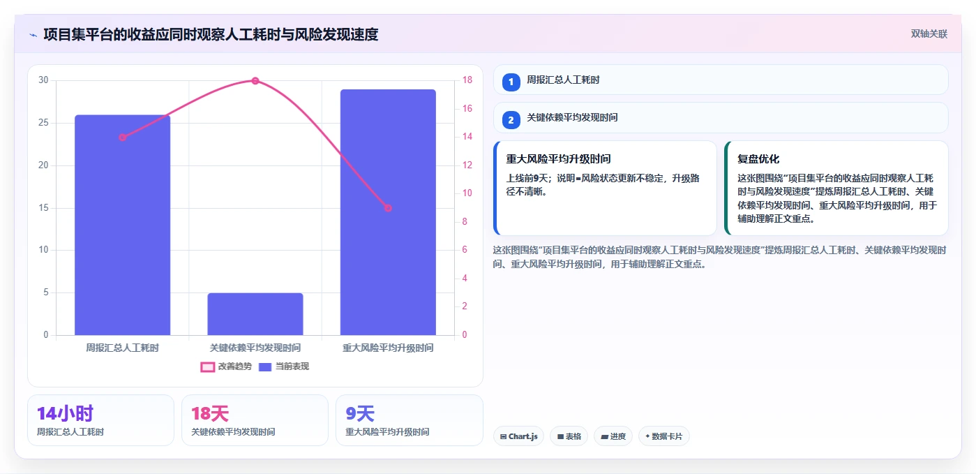 2026项目集管理软件怎么选：多项目统筹场景下的选型指南