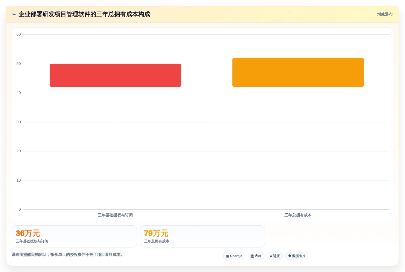 2026 年企业研发项目管理软件选型指南:7 款主流工具对比