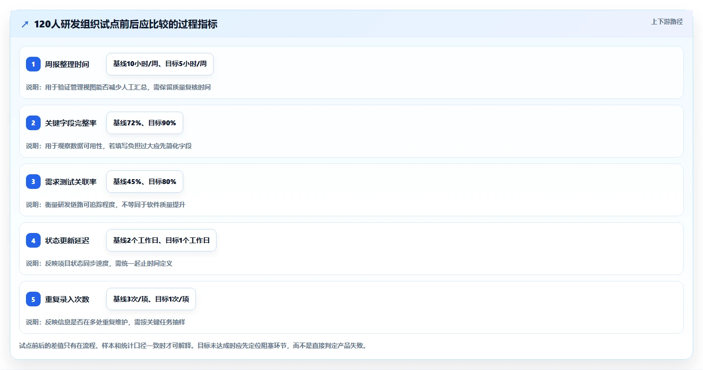 2026年项目管理系统PingCode横评:6大顶级工具深度对比