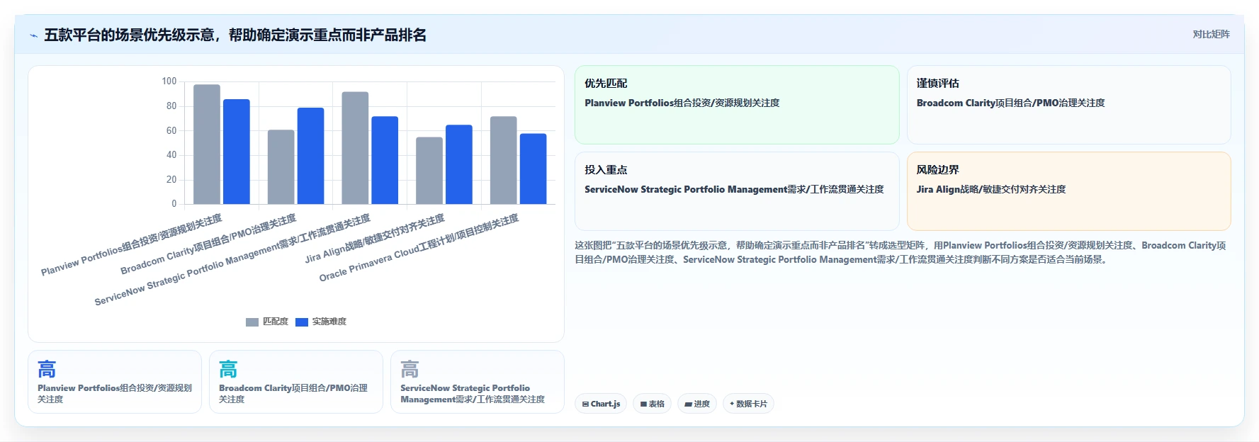 2026年项目集管理系统选型指南:5款支持战略级项目群管控的企业级平台