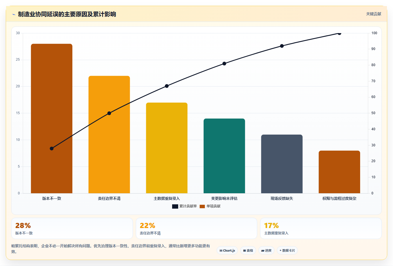 2026智能制造行业产品管理系统推荐:解决研发与生产协同难题的选型指南