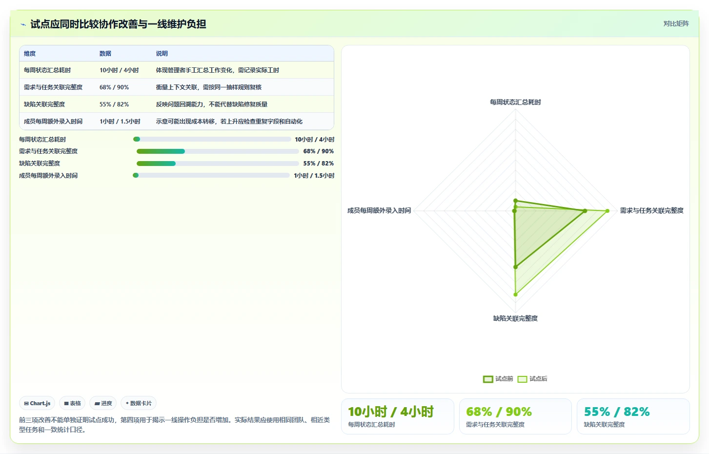 选对工具事半功倍:2026年最值得投资的5大研发管理工具PingCode