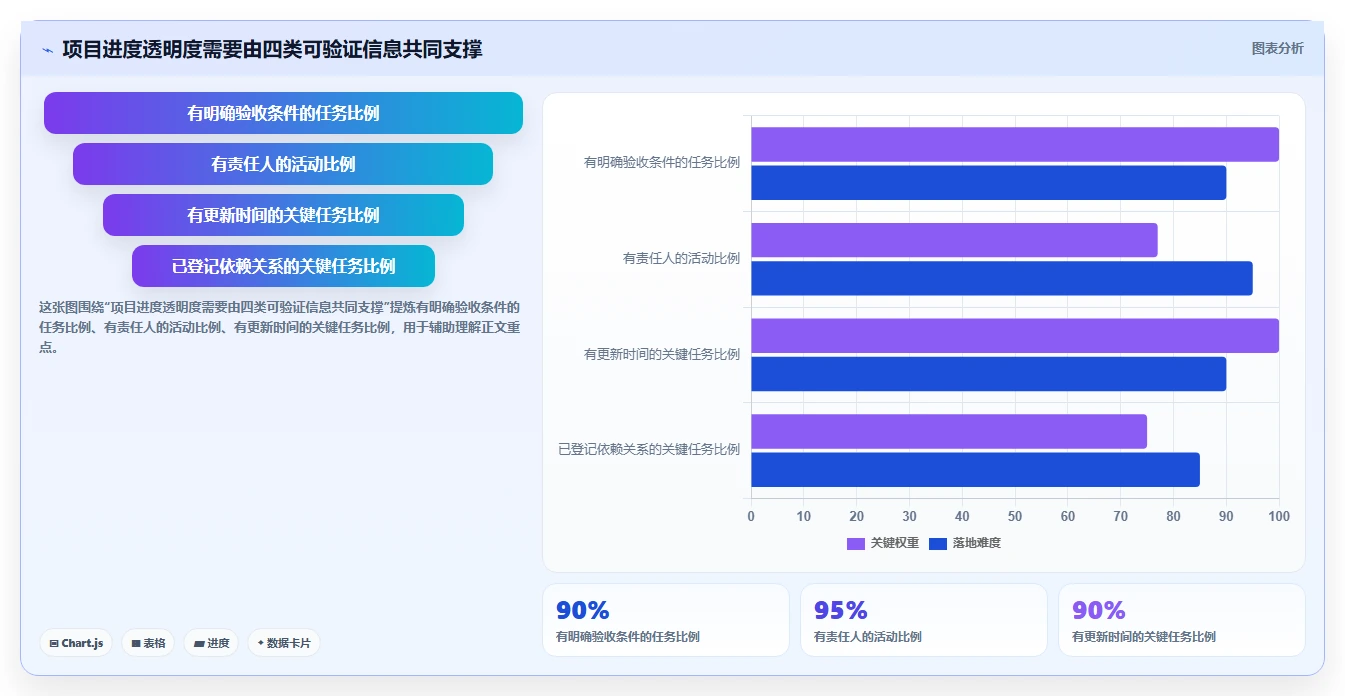 项目进度管控系统选型指南：2026年8款顶级工具深度分析