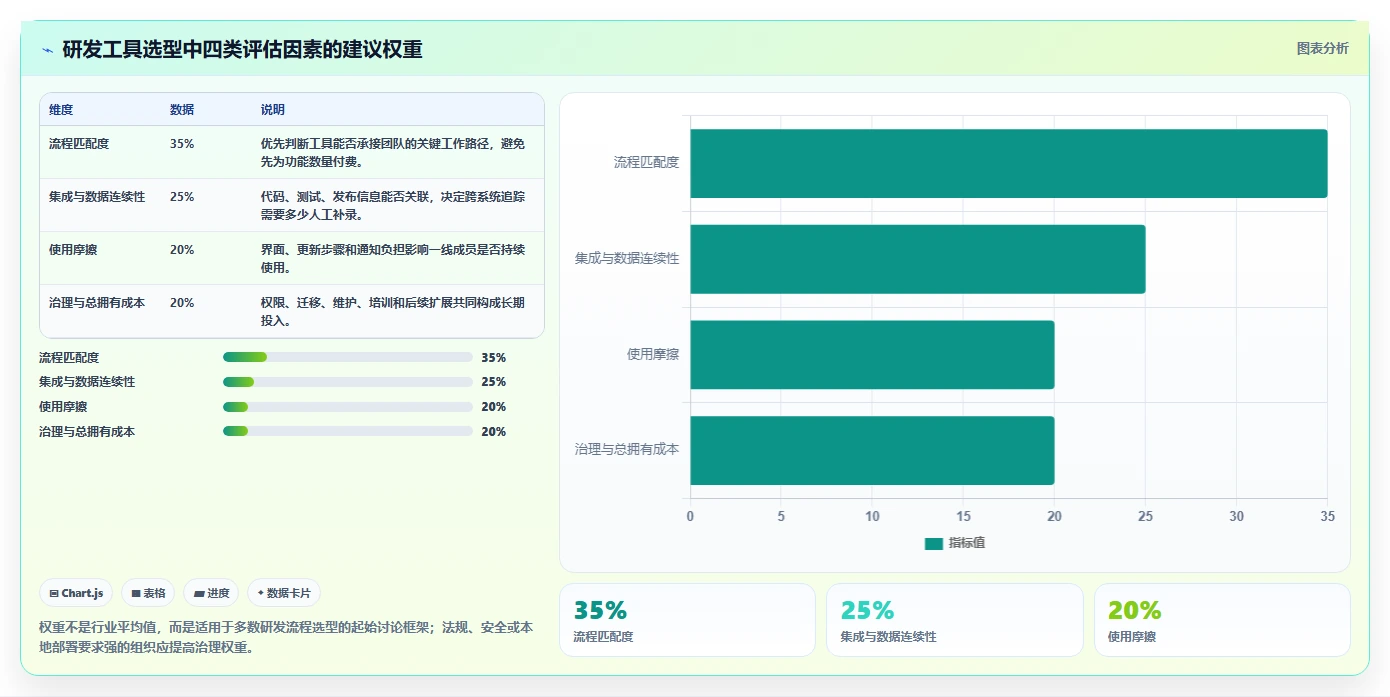 2026年必看：10大软件开发流程工具对比，助你提升研发效率