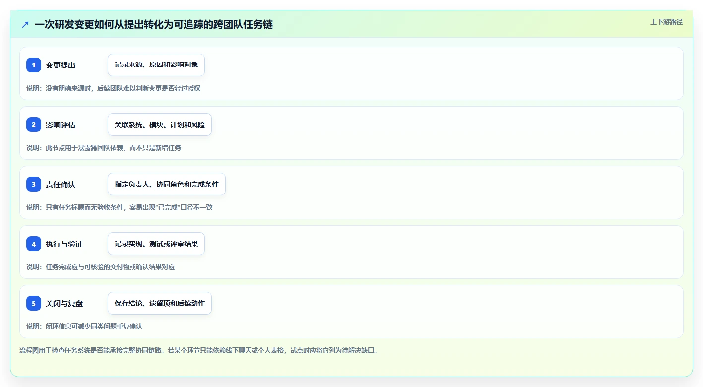 提升研发效率:2026年6款顶级中汽研员工任务管理系统工具盘点