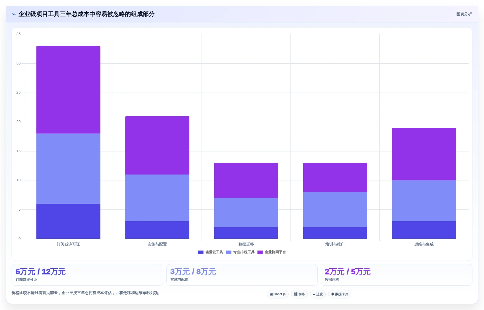 提升团队协作:2026年不可错过的7款任务进度网络图软件工具