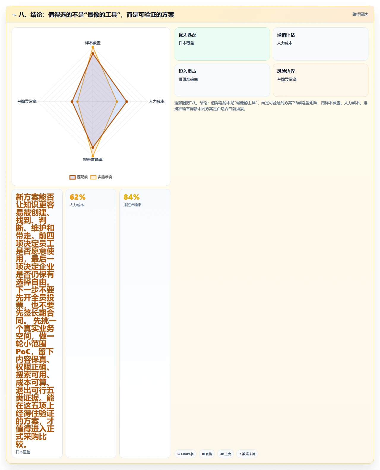 八、结论:值得选的不是“最像的工具”,而是可验证的方案
