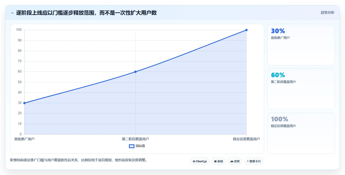 升级研发流程:2026年最值得投资的5大alm管理系统解决方案