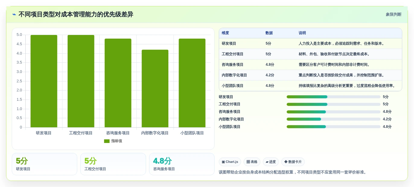 选对工具事半功倍:2026年项目成本管理软件选型指南
