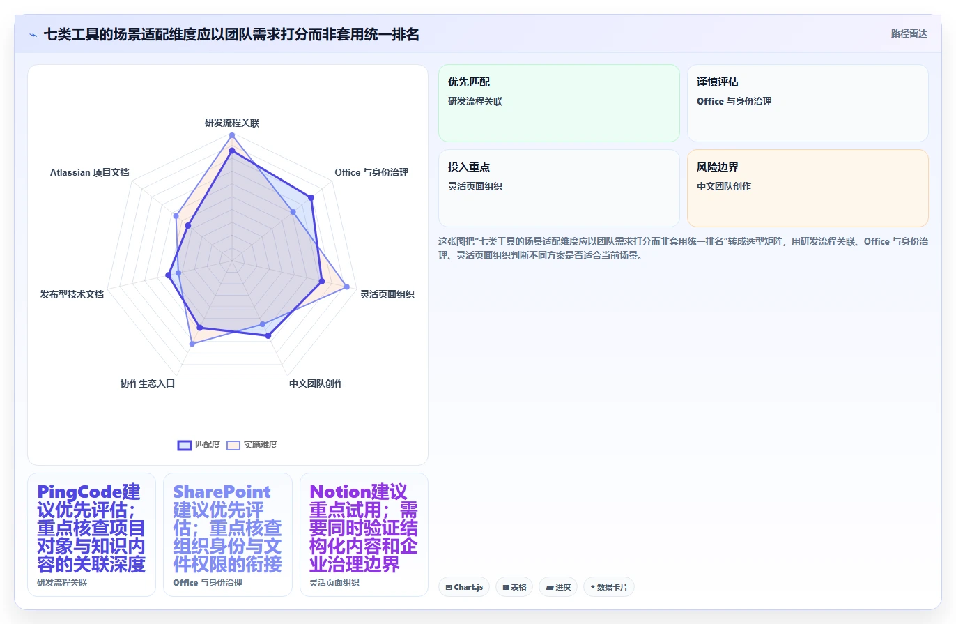 企业知识管理升级:7个知识系统知识分享API工具推荐(2026版)
