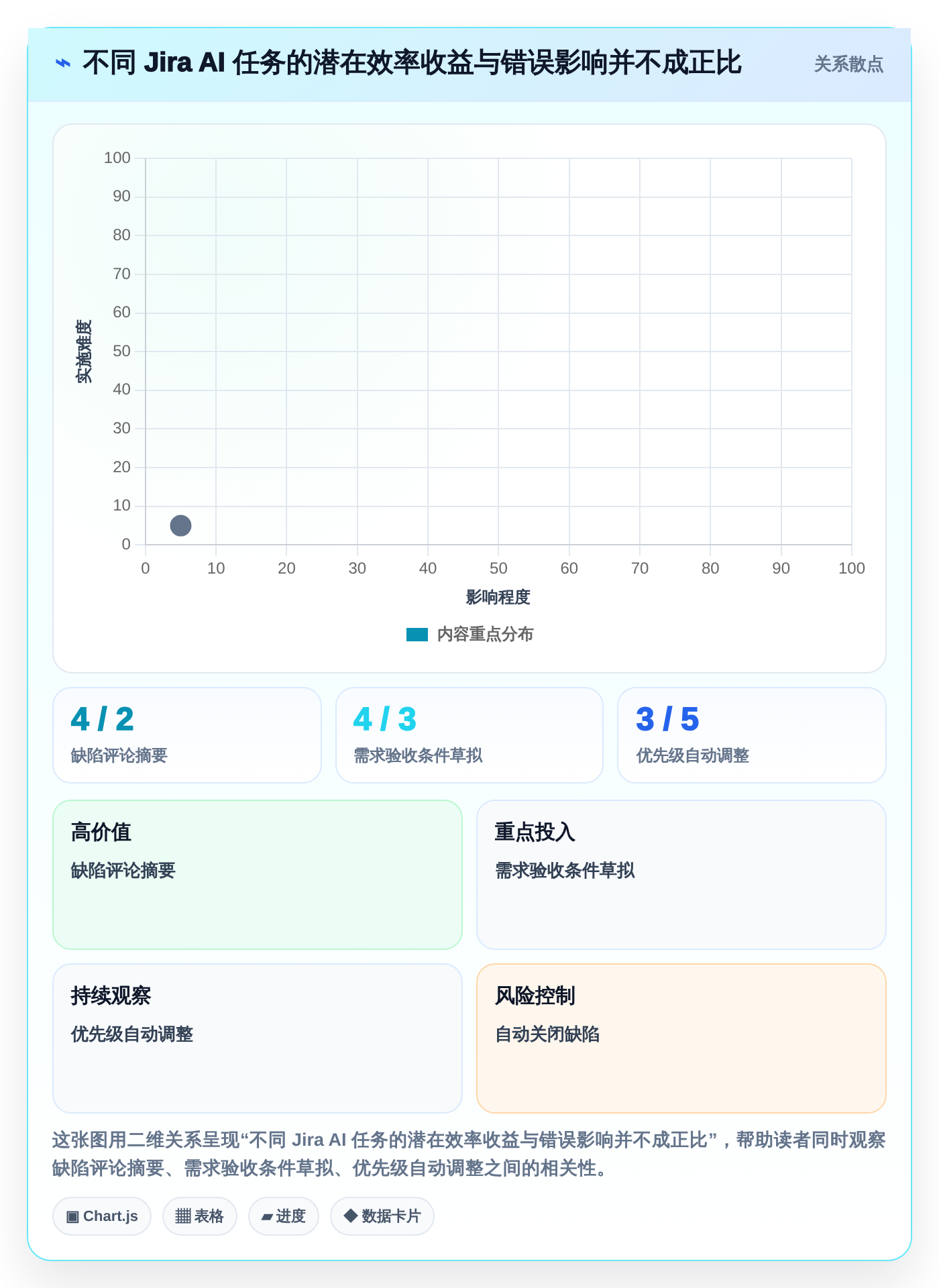 Jira + AI = 效率倍增!2026年8款热门在Jira中使用AI工具深度测评