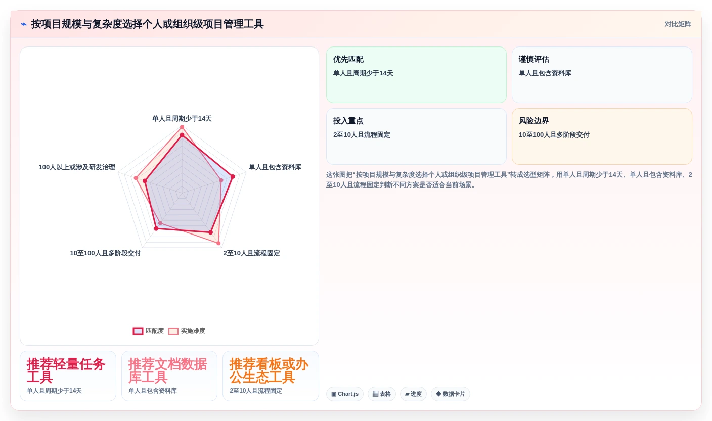 2026年效率革命:6款个人项目进度管理软件大盘点