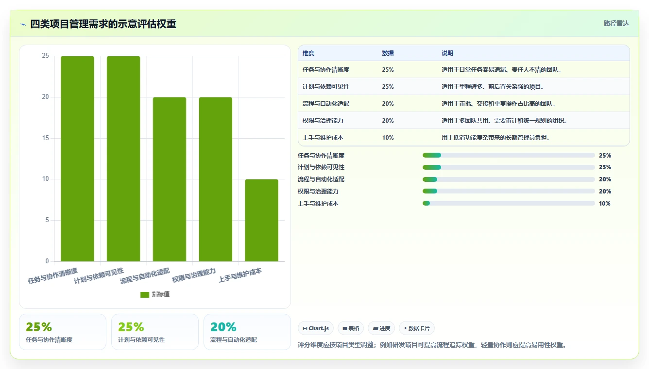 2026年好用的项目管理软件有哪些：十款主流工具深度测评与推荐