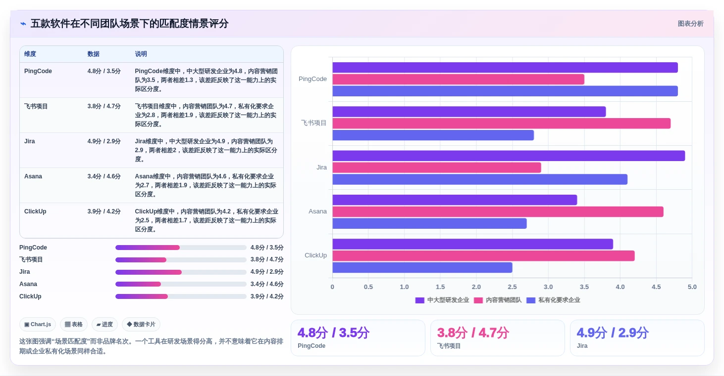提升团队协作:2026年度5款顶级适合做计划的软件推荐
