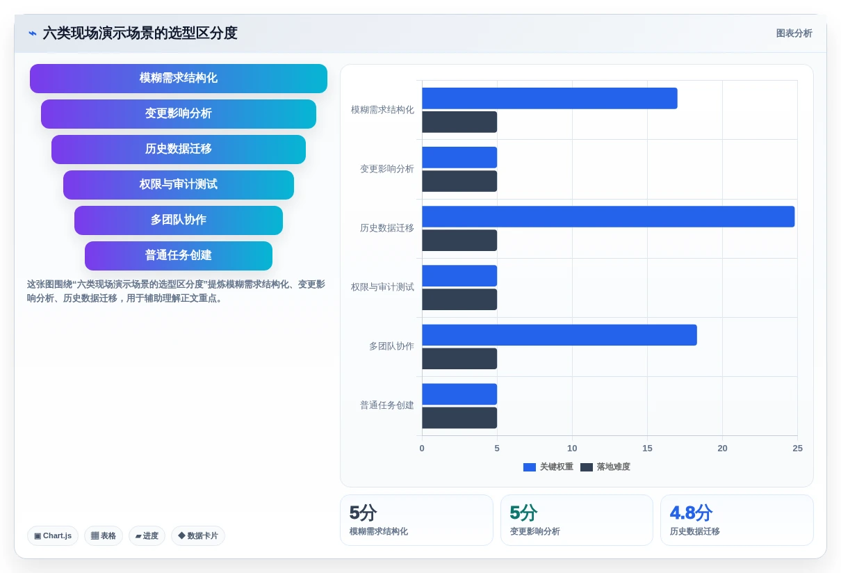 2026年项目管理制胜法宝:6大需求管理系统功能深度对比