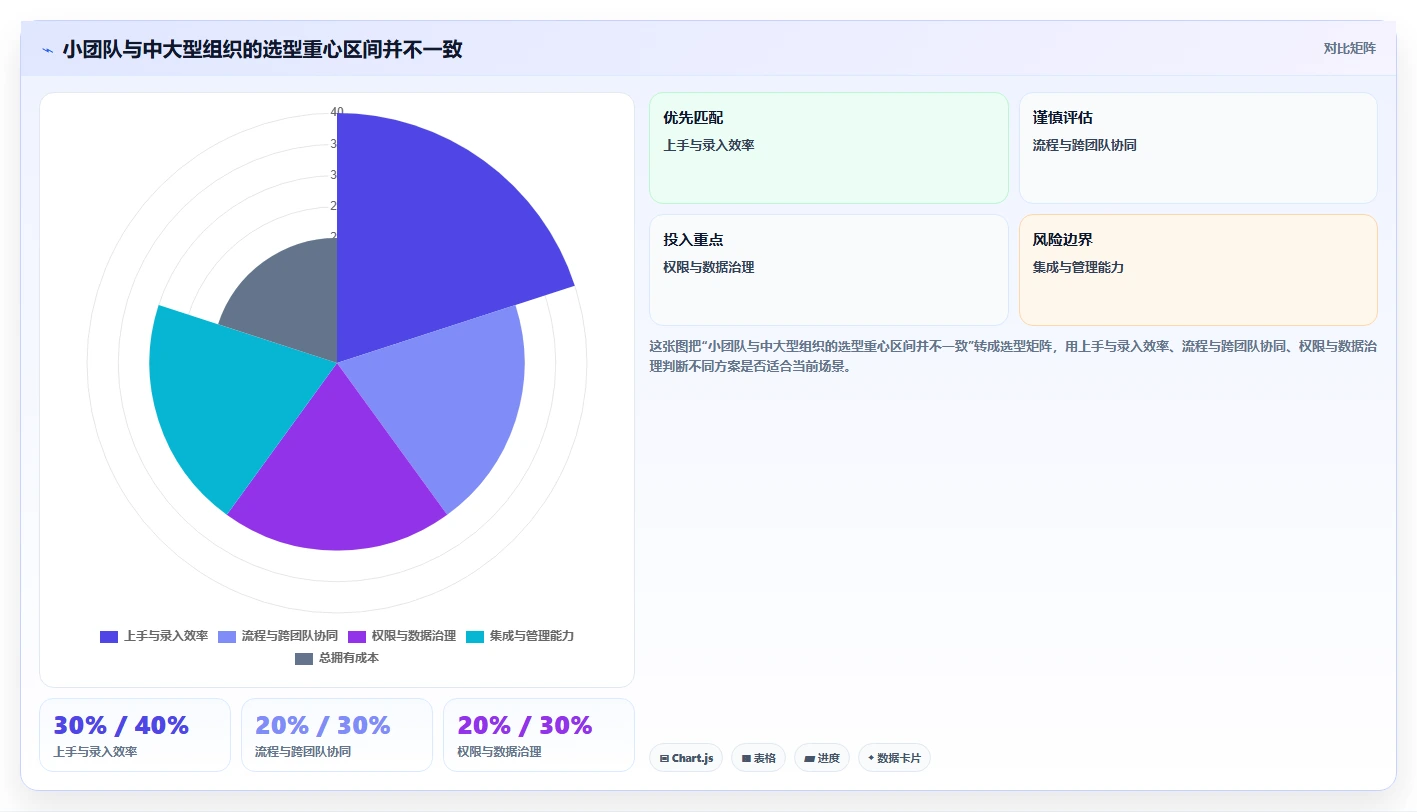 2026年效率之选：6款顶级工作计划安排工具全面对比