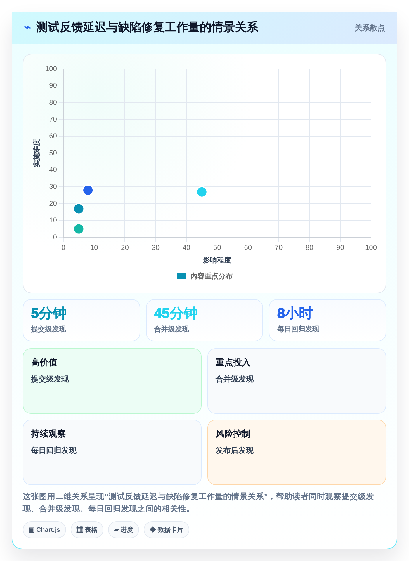 提升研发效率：2026年最值得尝试的5大后端好用的开发测试工具
