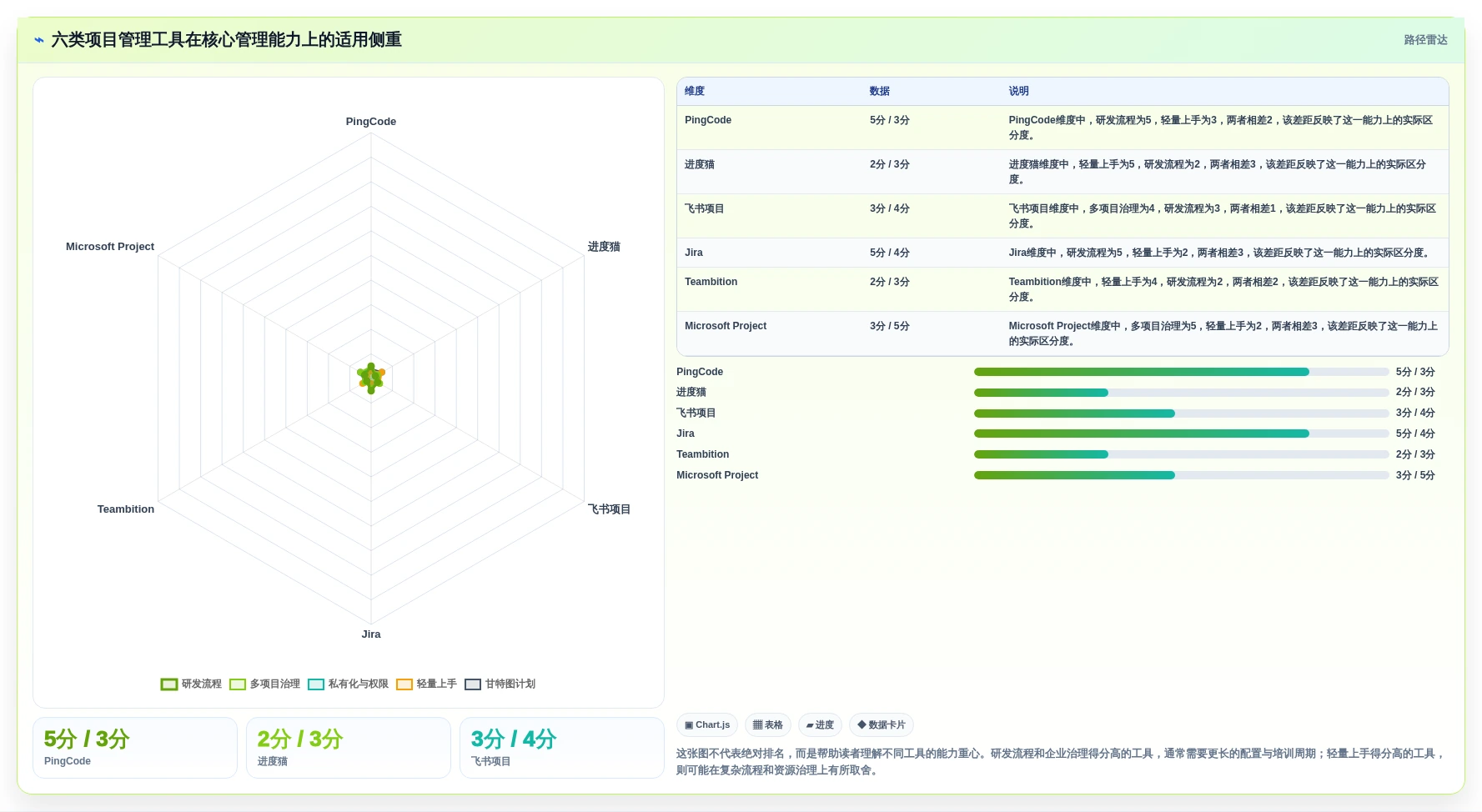 2026年项目经理必备：6大项目跟进管理系统工具对比与选择指南