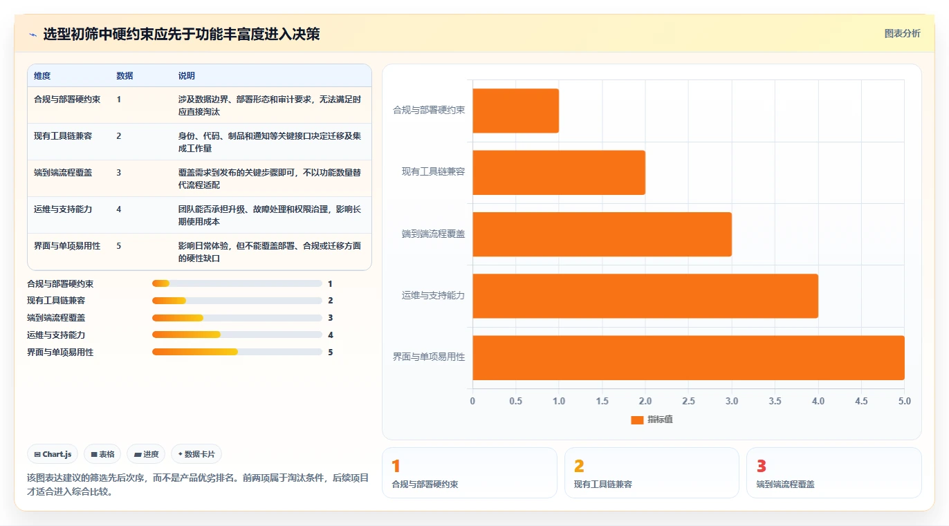 2026年研发管理平台选型指南：6款主流DevOps工具深度对比