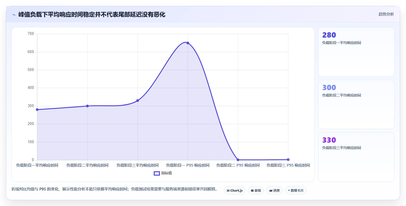 软件测试的工具对比：2026年6大热门工具优劣分析