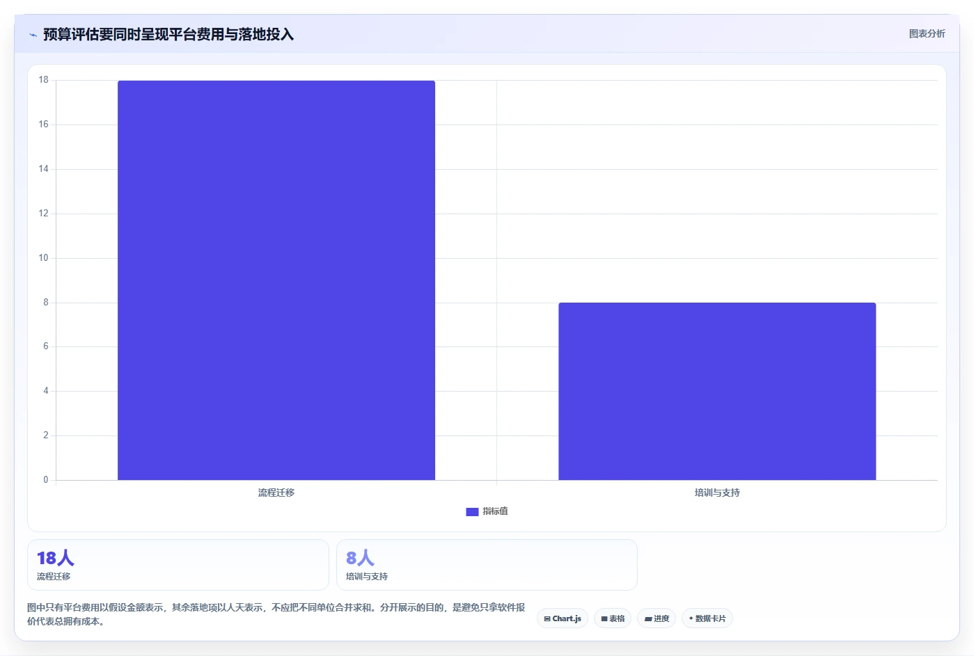2026 年 6 款主流研发项目管理平台选型指南