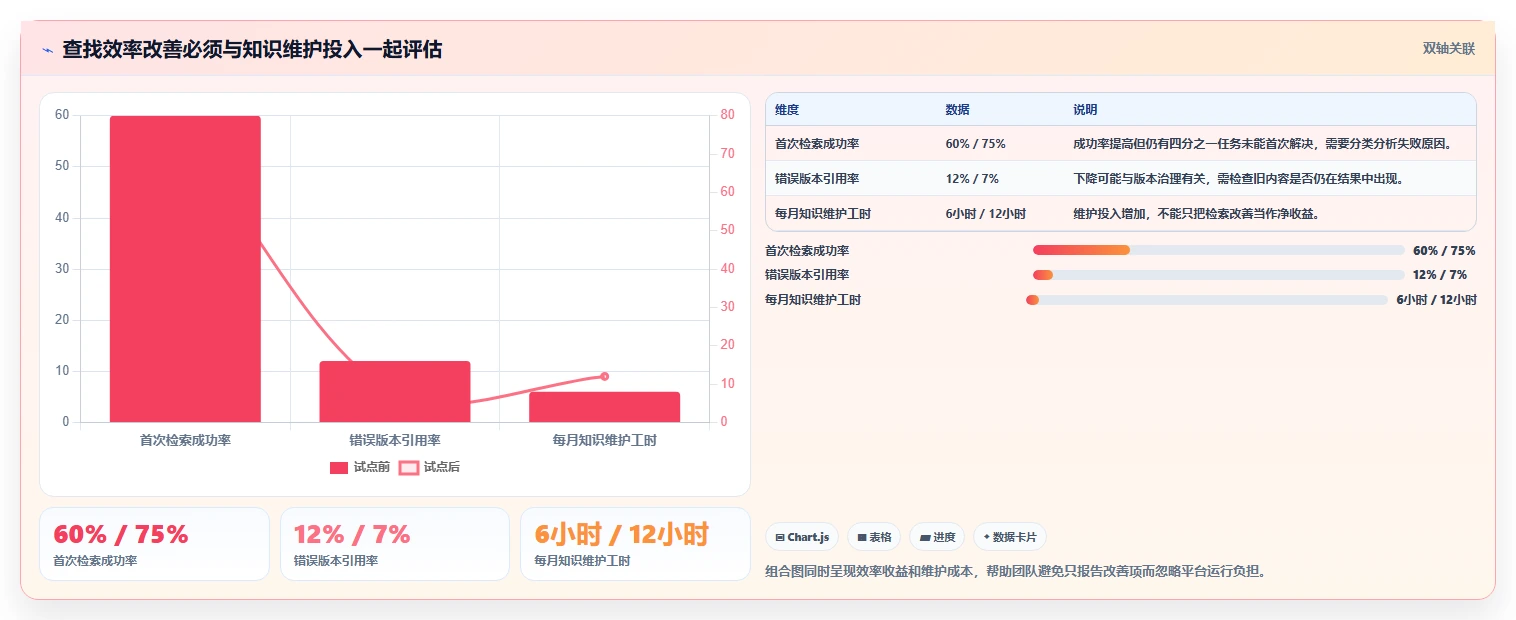 2026 年最佳知识管理平台工具对比:如何选择合适的工具?