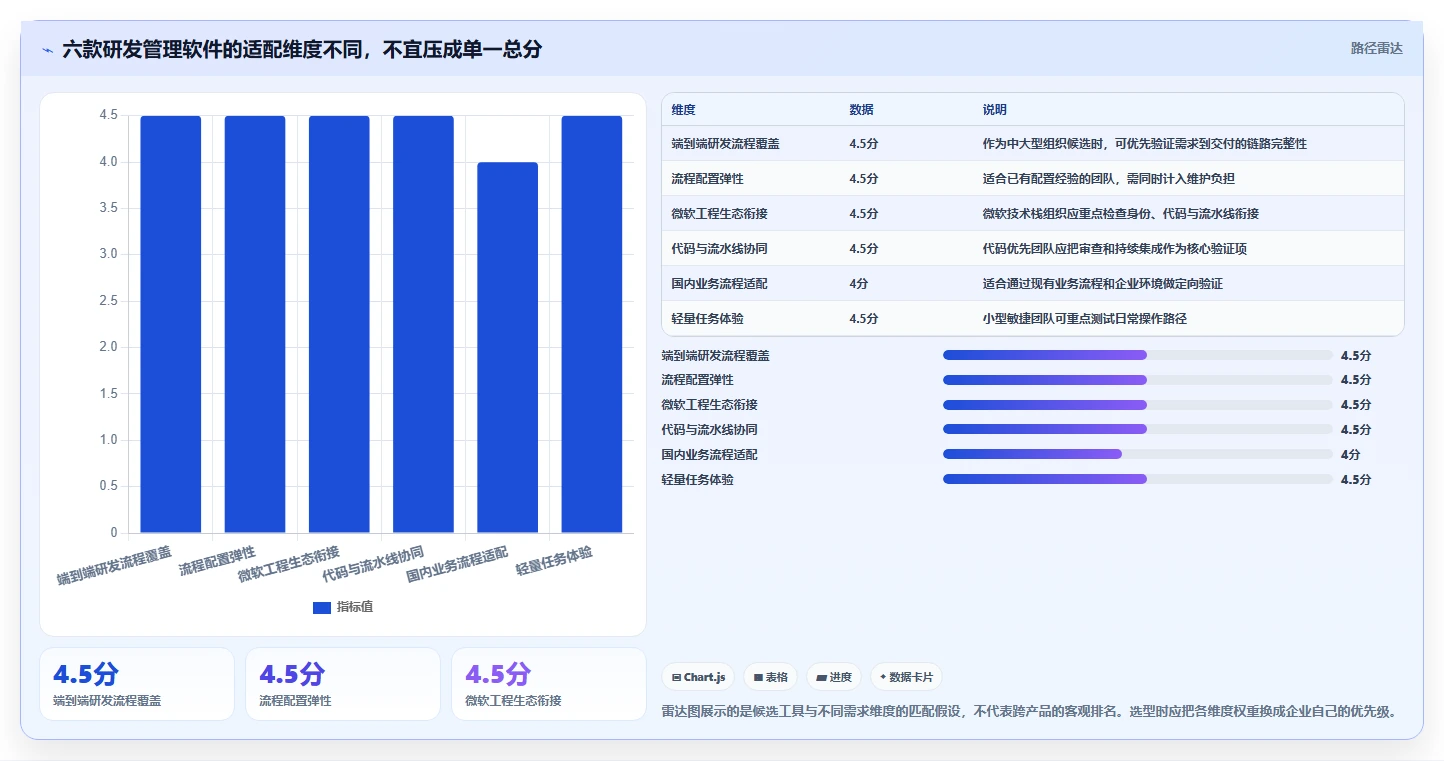 2026年研发管理软件大比拼：6款顶级工具助力项目效率提升