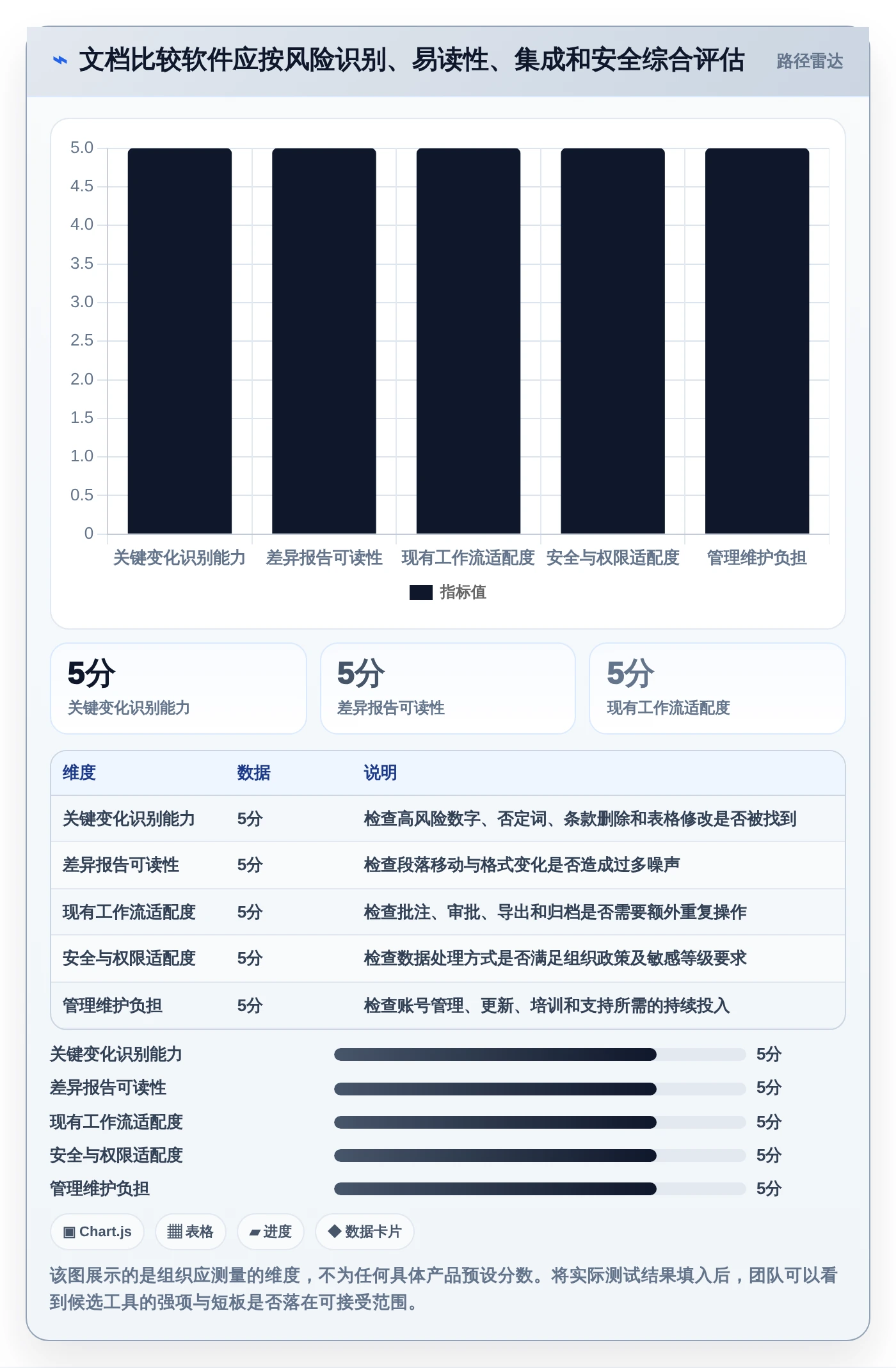 提升工作效率:2026年值得关注的6大文档对比软件有哪些