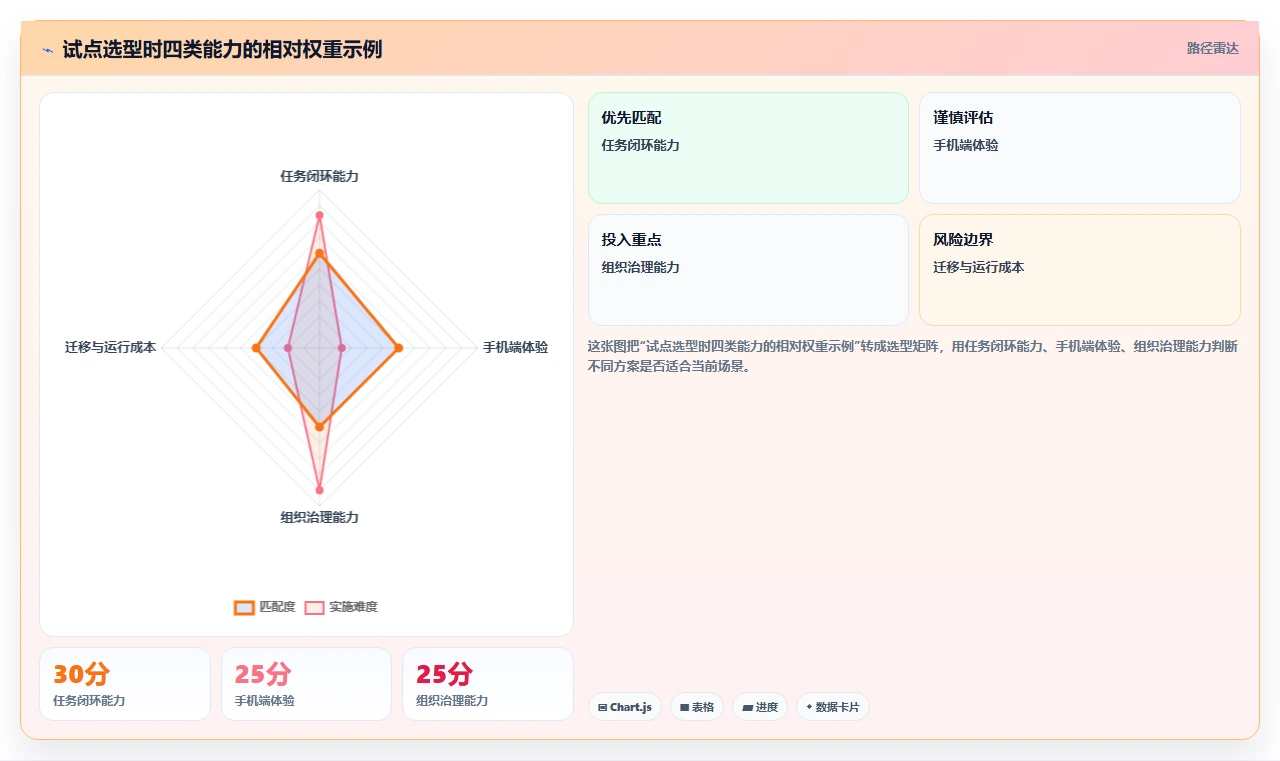 提升团队协作：2026年最受欢迎的5大公司手机任务系统推荐