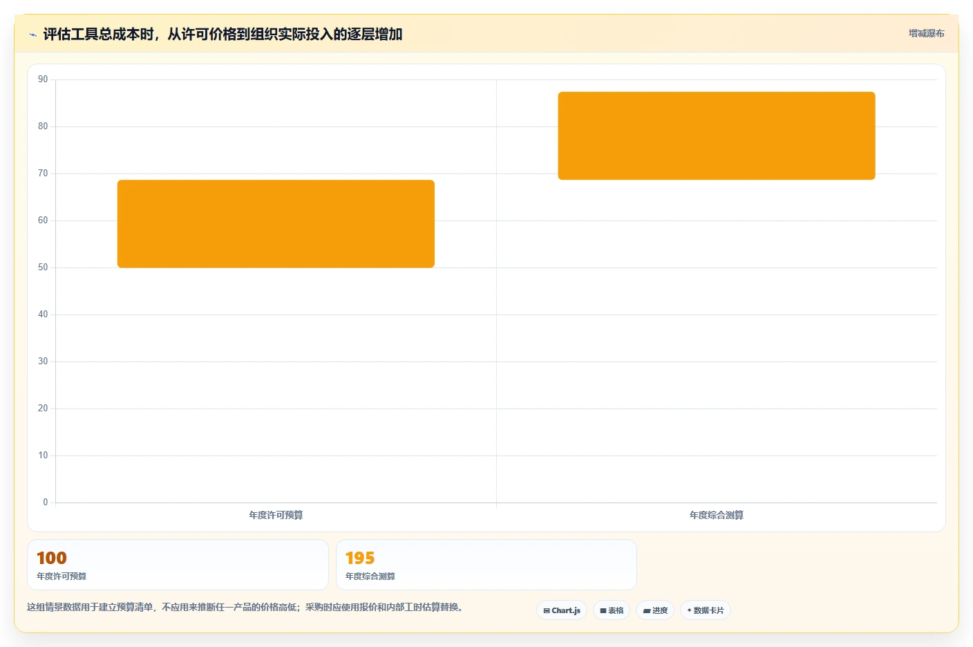 2026年最热门的6款敏捷开发Scrum工具对比：哪个最适合你的团队？