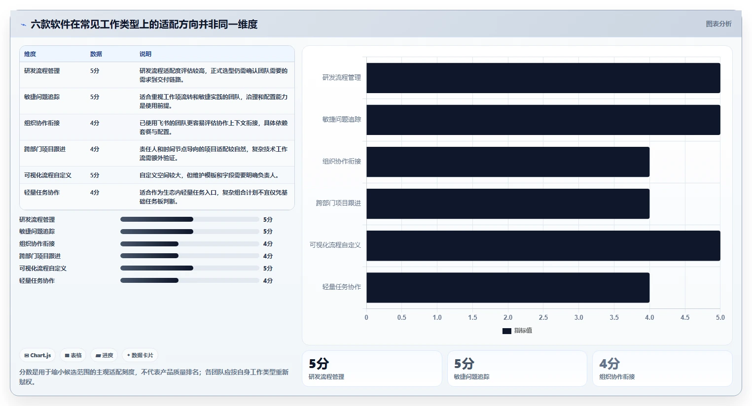 2026年效率神器：6款顶级适合工作任务管理计划进度的软件全面对比
