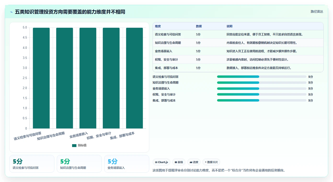 智能化管理新趋势：2026年最值得投资的5个浪潮计算机知识管理系统
