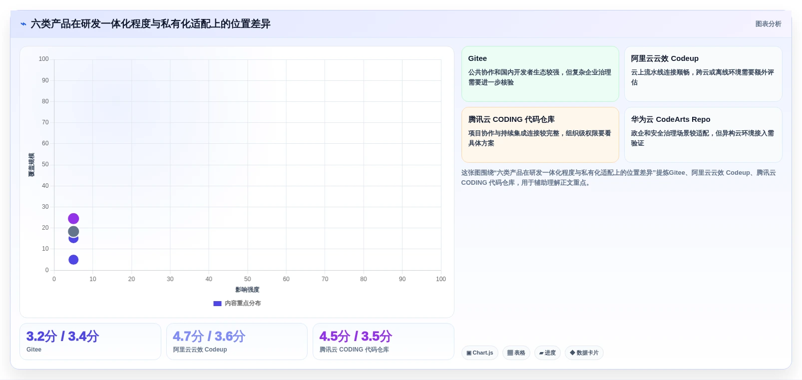 提升研发效率：2026年6大国产版本控制软件推荐