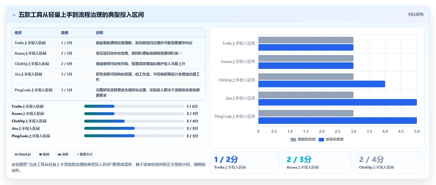 远程团队必备：2026年最受欢迎的5大项目管理网页版工具推荐